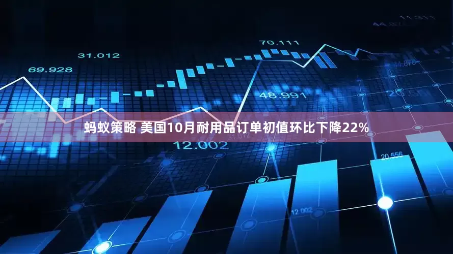 蚂蚁策略 美国10月耐用品订单初值环比下降22%